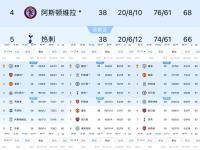 乐鱼真人体育娱乐-曼城客场大胜尤文图斯，取得关键三分