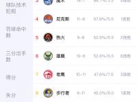 乐鱼体育全站-关于雄鹿队被淘汰后，教练团队或发生变化的信息