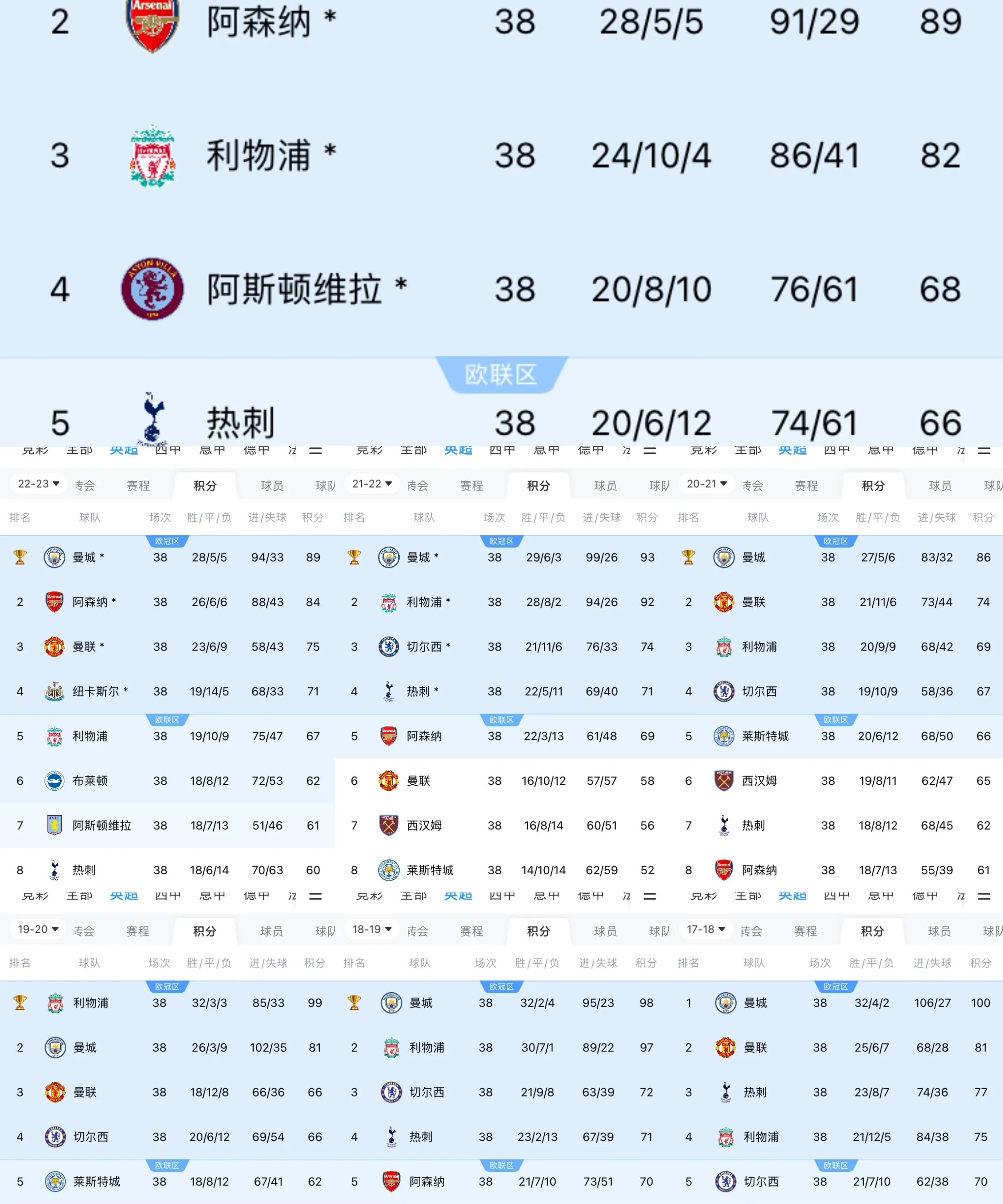 曼城客场大胜尤文图斯，取得关键三分