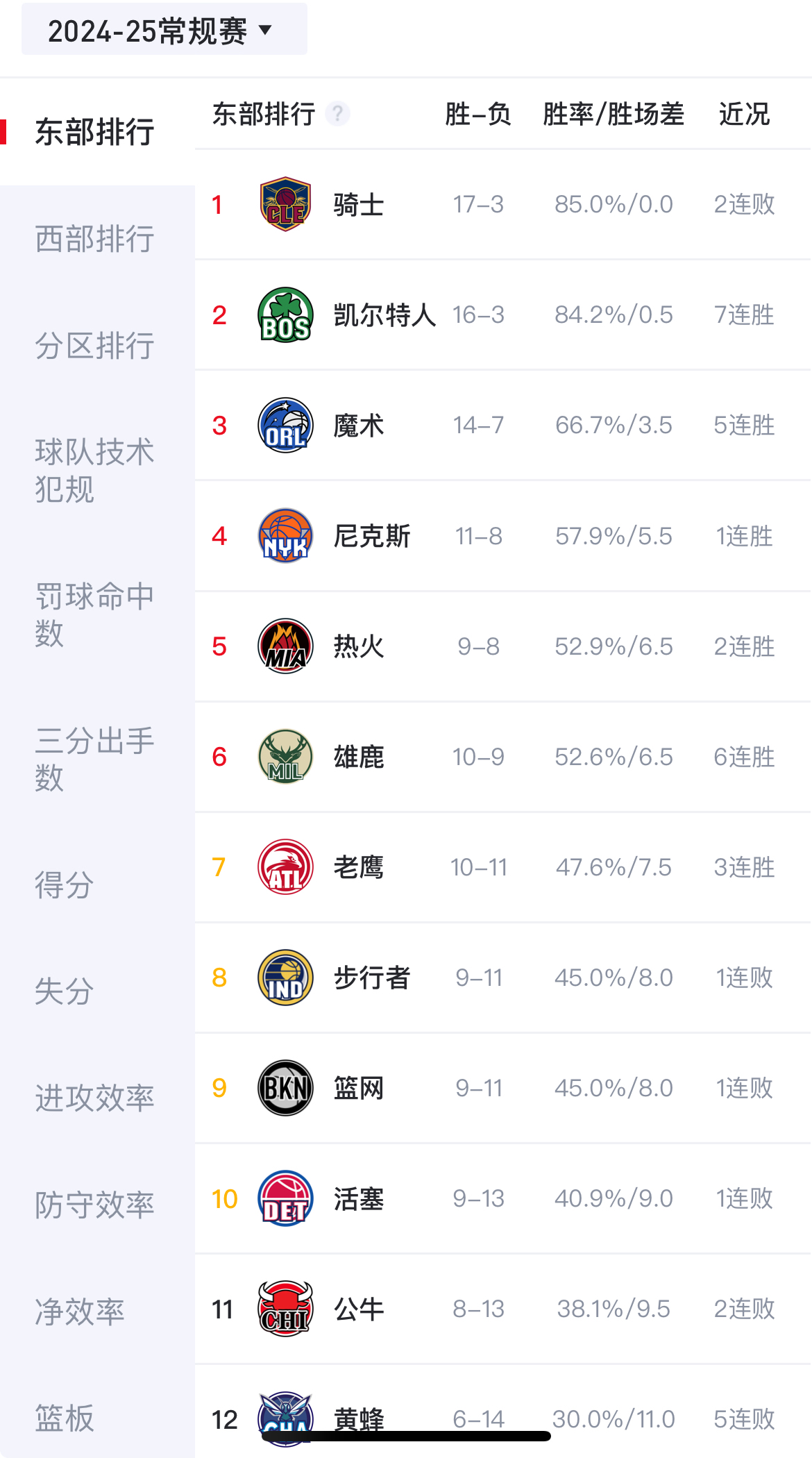 关于雄鹿队被淘汰后，教练团队或发生变化的信息