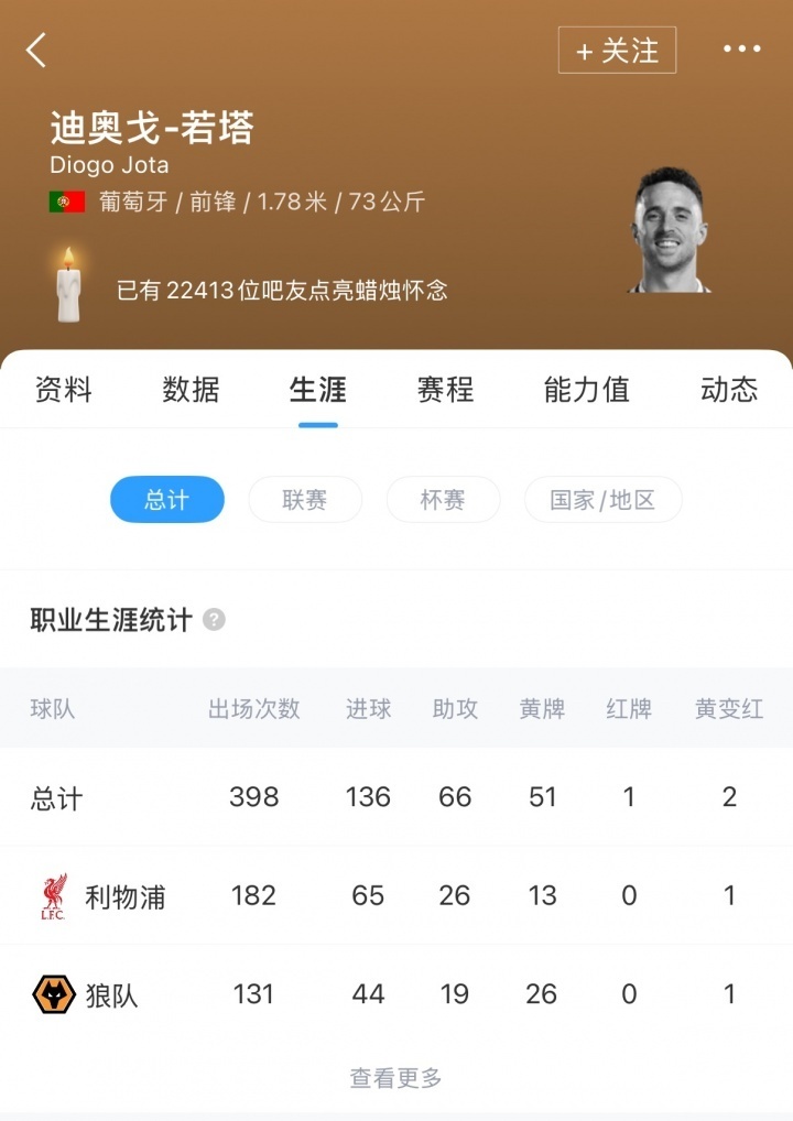 FORWARDS—FOREVER！利物浦官网为若塔设单项的简单介绍